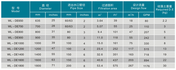 硅藻土纖維過濾器(圖1)