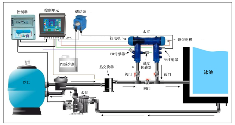 泳池物理消毒器-(圖5)