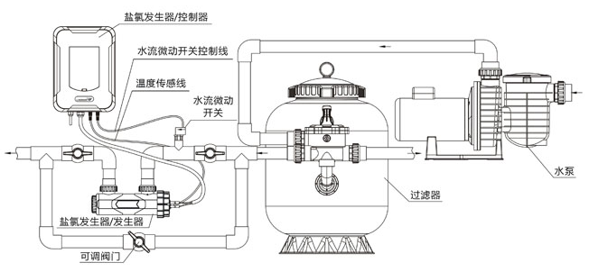 ChlorQuick系列鹽氯發生器(圖6)